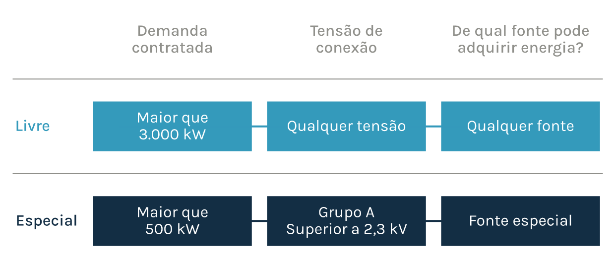 Quem pode ser livre? Mercado Livre